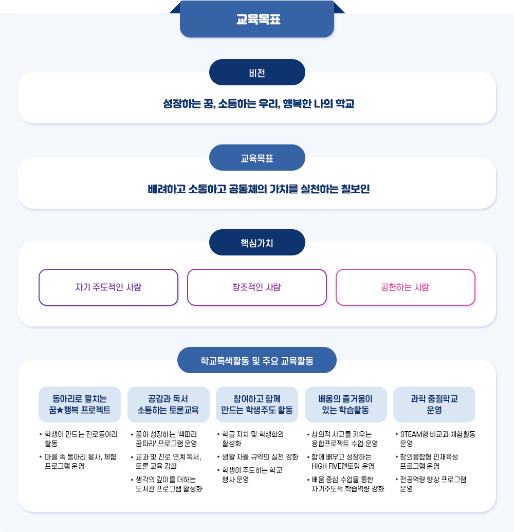 교육목표 이미지